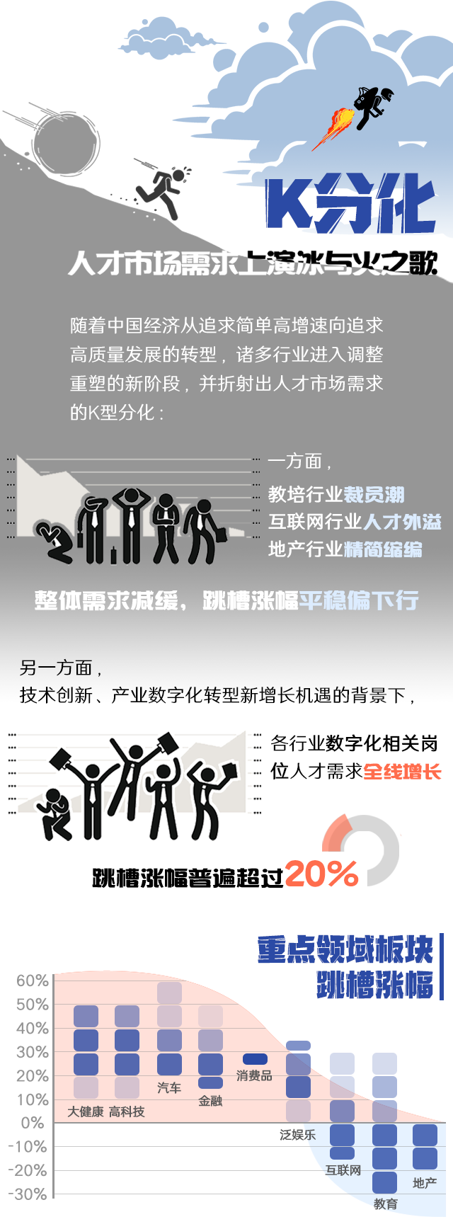 K8官网国际《2022人才市场洞察及薪酬指南》核心发现