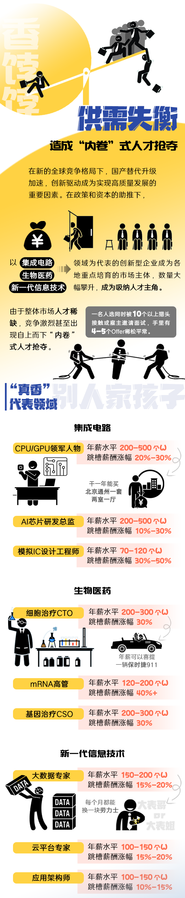 K8官网国际《2022人才市场洞察及薪酬指南》核心发现