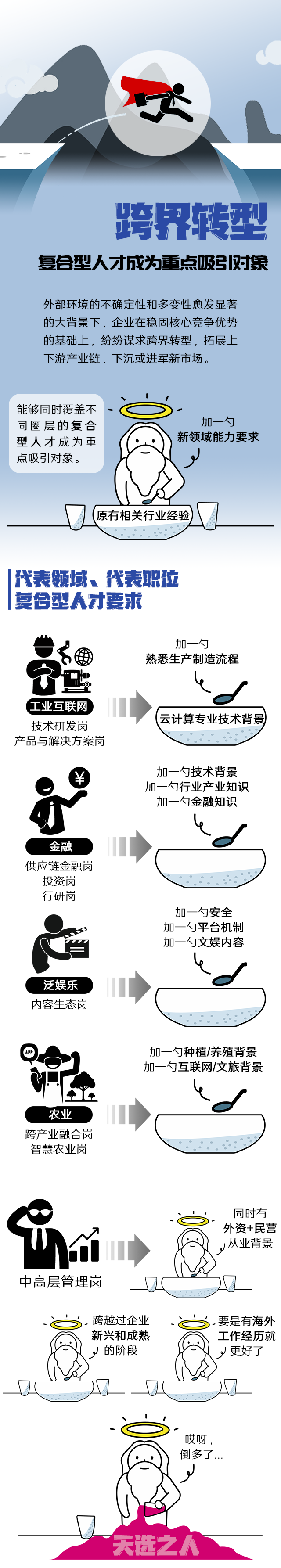 K8官网国际《2022人才市场洞察及薪酬指南》核心发现
