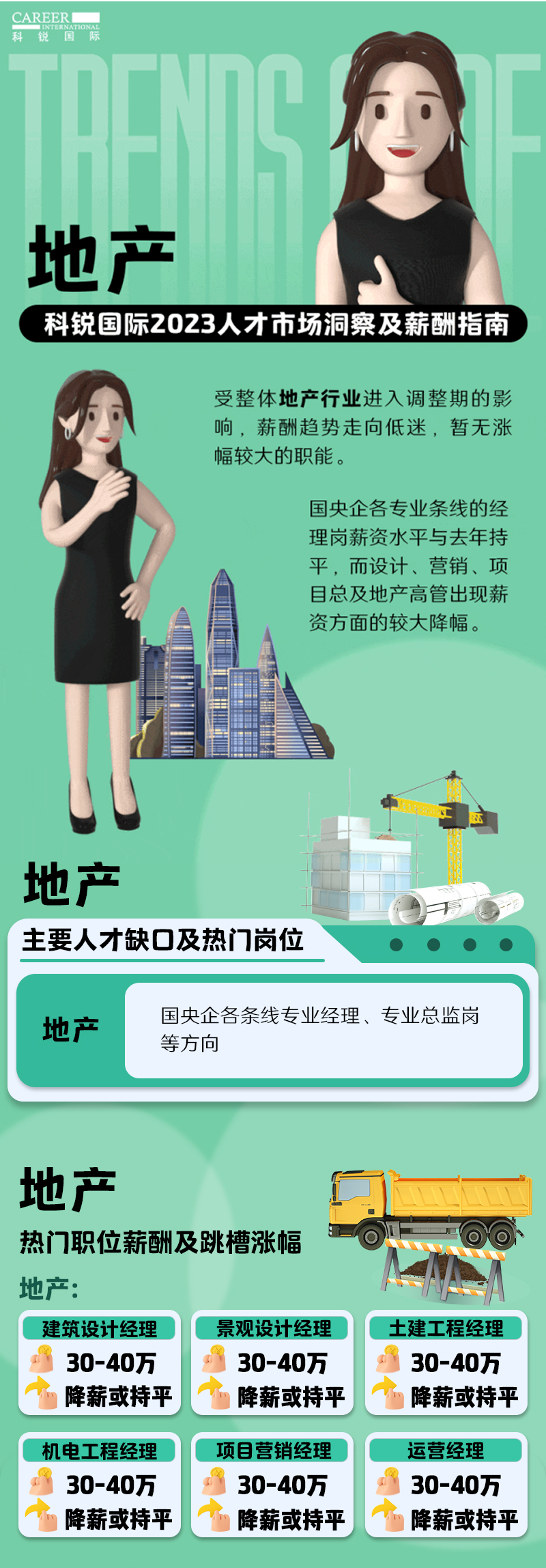 知名猎头公司K8官网国际的薪酬报告——《2023人才市场洞察及薪酬指南-地产篇》