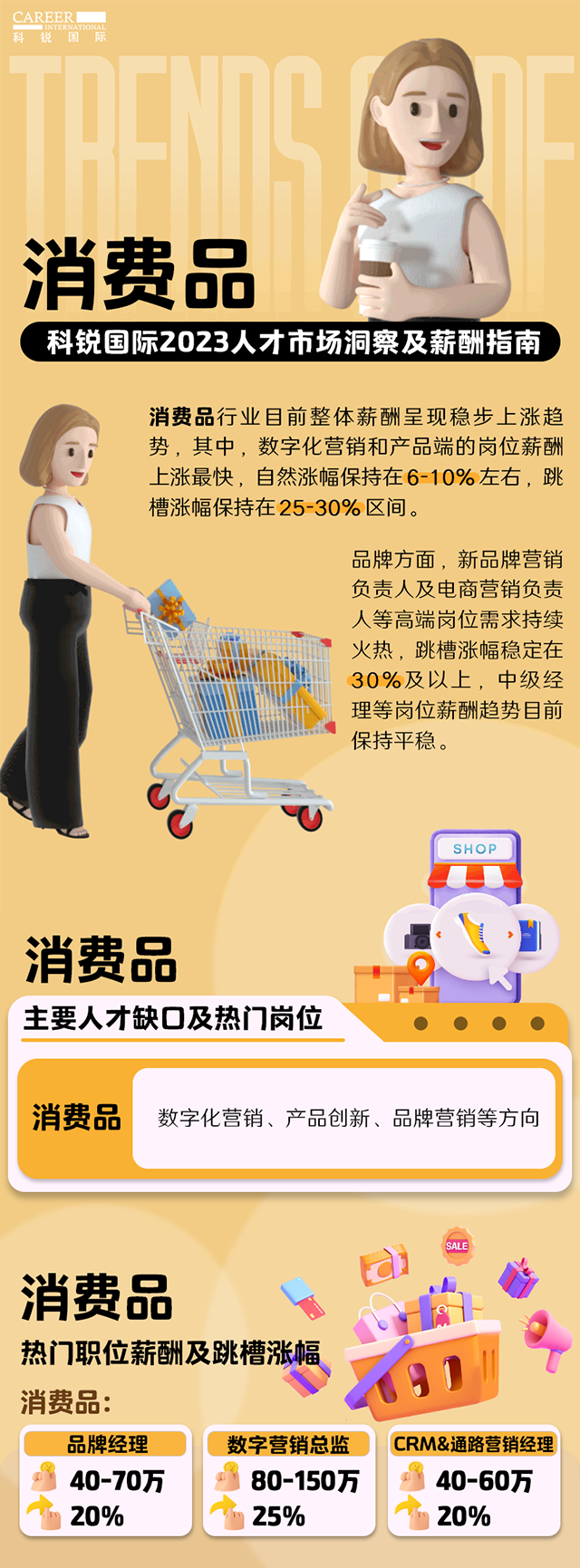 知名猎头公司K8官网国际发布的薪酬报告——《2023人才市场洞察及薪酬指南-消费品篇》