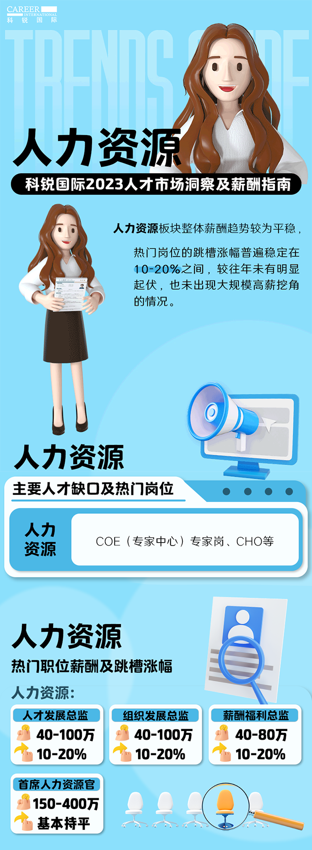 知名猎头公司K8官网国际陆续在第11年发布薪酬报告——《2023人才市场洞察及薪酬指南-人力资源篇》