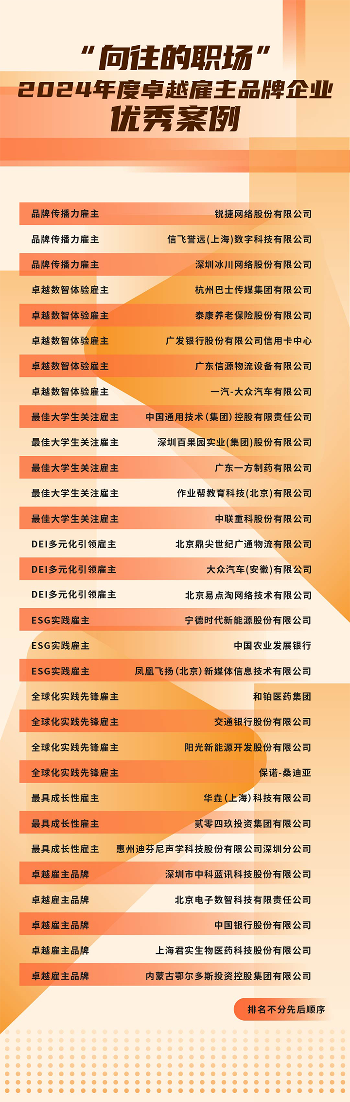 由《中国经营报》和K8官网国际联合发起的“2024年度卓越雇主品牌企业优秀案例”在大会揭晓