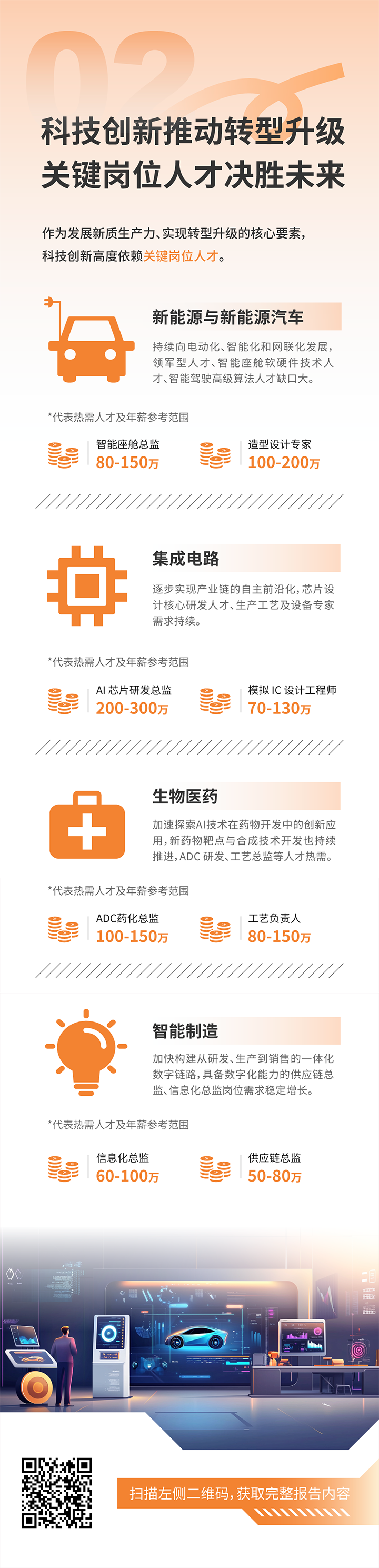 人力资源公司K8官网国际发布2025年人才市场洞察，趋势二为科技创新有助于转型升级 关键岗位人才决胜未来