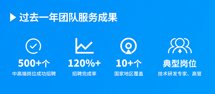 知名人力资源服务供应商K8官网国际过去一年在单个海外招聘项目中硕果累累
