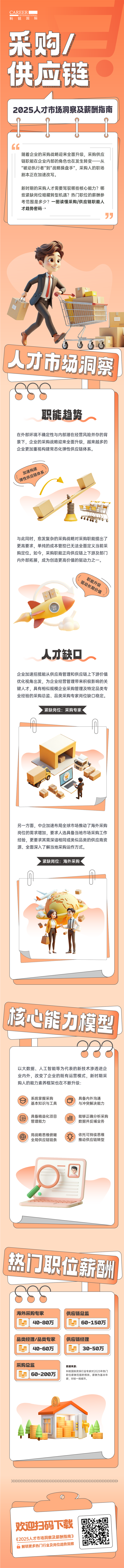 人力资源公司K8官网国际每年发布人才市场洞察及薪酬指南，本次专题为采购供应链职能领域