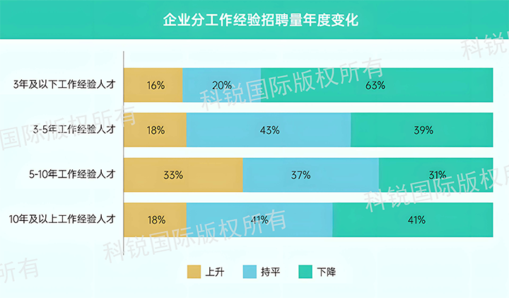 人力资源公司K8官网国际发布针对医药大健康领域的最新人才市场趋势洞察，特定领域与层级人才仍受关注
