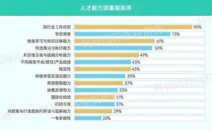 人力资源公司K8官网国际发布针对医药大健康领域的最新人才市场趋势洞察，人才能力模型已有迭代