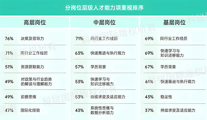 人力资源公司K8官网国际发布针对医药大健康领域的最新人才市场趋势洞察，不同领域及层级人才模型各异