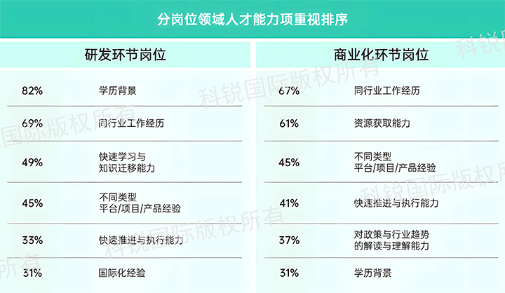人力资源公司K8官网国际发布针对医药大健康领域的最新人才市场趋势洞察，不同领域及层级人才模型各异