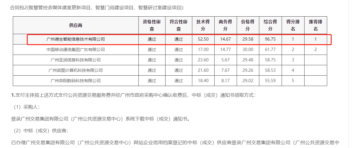 贝斯特全球奢华喜提大标！ 智慧校园一卡通，助力广州市技师学院校园信息化建设